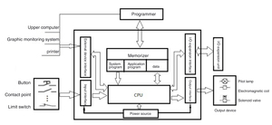 New Original Plc Programmable Controller 16-Point <strong>Digital</strong> <strong>Input</strong> Module DI Module with Modbus Network &amp; Analog <strong>Input</strong> Interface