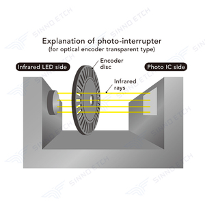 Werks lieferant hochpräzise flache Codead-Sterling-Drehscheibe für digitale optische Encoder - Product Image 5