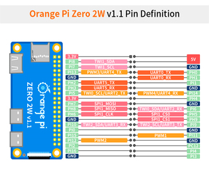 ORANGE Pi zero 2 W 1.5GB RAM DDR4 Mini PC ALLWINNER H618 ORANGE Pi zero 2 W WiFi บลูทูธ SBC บอร์ดเดี่ยว Zero2W คอมพิวเตอร์ - Product Image 5