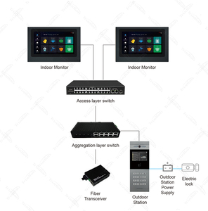 Trudian IPS pantalla con cable desbloqueo remoto 10 pulgadas HD Android Video Villa intercomunicador hogar timbre sistema de llamada con cámara Wifi - Product Image 6