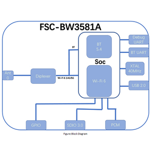 Feasycom Small Size 802.11.ax Master-Slave 2.4G/5G Niedrigenergie-Hochgeschwindigkeits-RF-Bluetooth-und Wifi-Modul für IOT-Lösung - Product Image 4