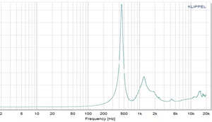 Chất Lượng Cao Titan Cơ hoành Trình Điều Khiển Âm Thanh Đơn Vị 74.6Mm Loa Tweeter Được Sản Xuất Bởi Thương Hiệu Hàng Đầu - Product Image 4