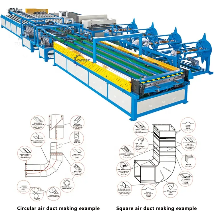 Ventilating Duct Fabrication Machine With A U-shape Production Line