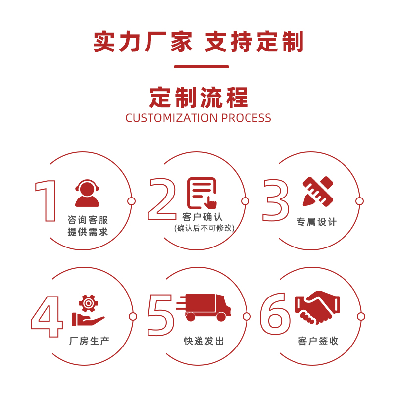 Customized pre-payment