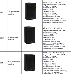 Altavoces pasivos de madera TF08 profesionales compactos de 8 pulgadas con efectos de sonido DTS Sistema de audio portátil de 8ohm