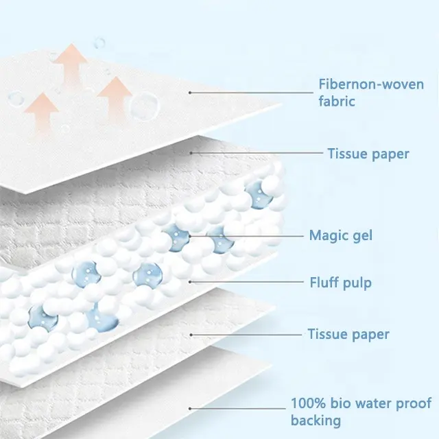 Роскошные 6-слойные впитывающие водонепроницаемые одноразовые подушечки для дрессировки щенка собаки