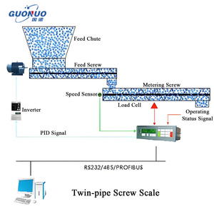 Bộ nạp cân tự động tính toán trọng lượng của vật liệu và kiểm soát việc cho ăn - Product Image 3