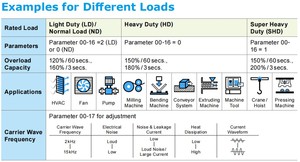Smart Delta 3-Phase 460V 15kW 20HP VFD150C43A-21 CNC VFD <strong>Variable</strong> Frequency Inverter for Pumps - Product Image 3