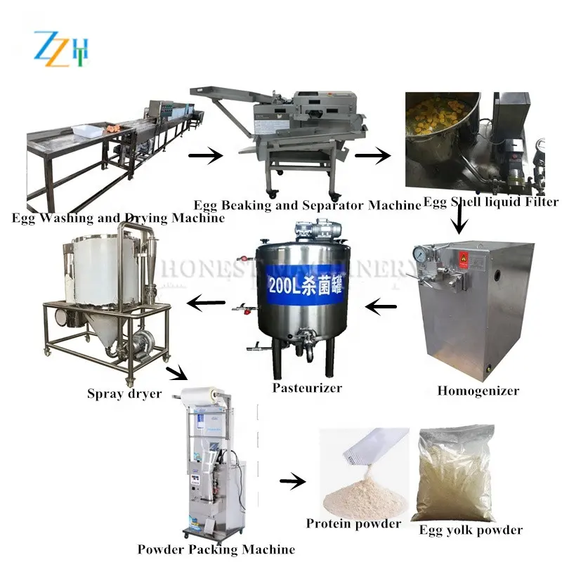 Ovos automáticos comercial pasteurizados e linha de produção em pó/linha de produção de ovos em pó