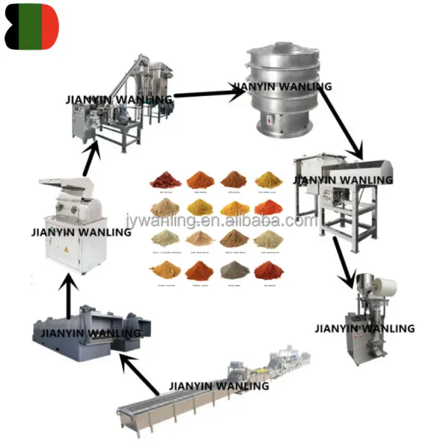 Usine de broyage d'épices industrielles à grande vitesse cannelle oignon ail piment poudre faisant la machine en stock