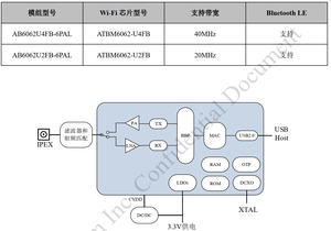 スマートホームデバイス用のコンパクトな2.4GHzUSBWiFiモジュール安全なプラグアンドプレイワイヤレスアダプター高速データ転送 - Product Image 5