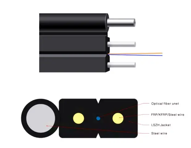 Cable de caída Ftth para exteriores, Gjyxfch G657A1/G652D para interior y exterior con Cable óptico Frp Ftth, venta al por mayor de China