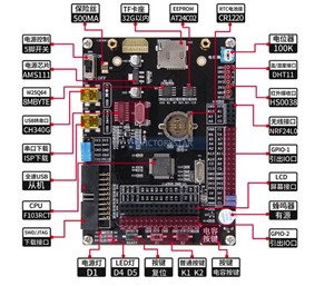 Wildfirefmini STMFRCT <strong>Development</strong> <strong>Board</strong> Learning <strong>Board</strong> Core <strong>Board</strong> With Inch LCD Screen - Product Image 3