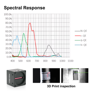 5MP RGB-NIR Multispectral Hyperspectral Spectral <strong>Camera</strong> System for Precision Agriculture