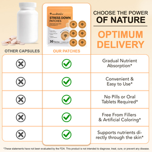 Acentiallabs tàn ác miễn phí căng thẳng xuống các bản vá lỗi transdermal tâm trạng bình tĩnh các bản vá lỗi với Vitamin B phức tạp cho cơ thể thư giãn - Product Image 6