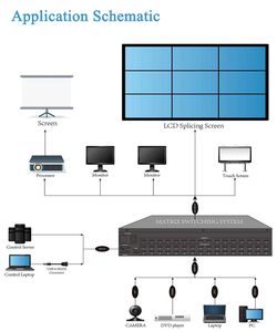 Hochleistungs-HDCP 8 Eingang 32 Ausgang hdm i Video Matrix Switcher System mit Fernbedienung