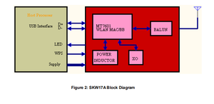 OEM high speed USB 2.0 interface2.4 GHz 80211ac <strong>wifi</strong> <strong>module</strong> board for smart home - Product Image 4