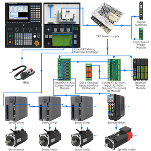 Fornitura fornitore d'oro Cnc MIll Controller 4 assi a basso costo a basso costo Cnc macchina Controller - Product Image 5
