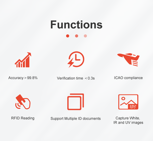 Giao diện USB Đầu đọc hộ chiếu và máy quét thẻ ID với OCR mrz RFID ánh sáng trắng hồng ngoại và chức năng UV sản phẩm Chứng Khoán - Product Image 3