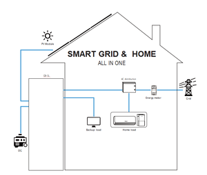 Deye All in <strong>One</strong> GB-SL-EU with High Voltage Inverter 6-20KW&amp;GB-L HV Lithium Battery Max. 10pcs <strong>Parallel</strong> for On/off Grid System - Product Image 3