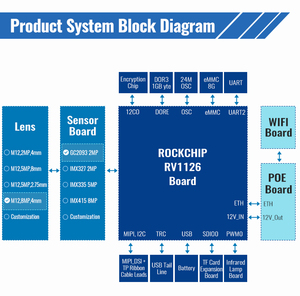 CCTV 5MP Access Control IP Passenger Flow Crowd Visitor Counter Traffic IMX335 <strong>Sensor</strong> People <strong>Counting</strong> Camera <strong>System</strong> - Product Image 5