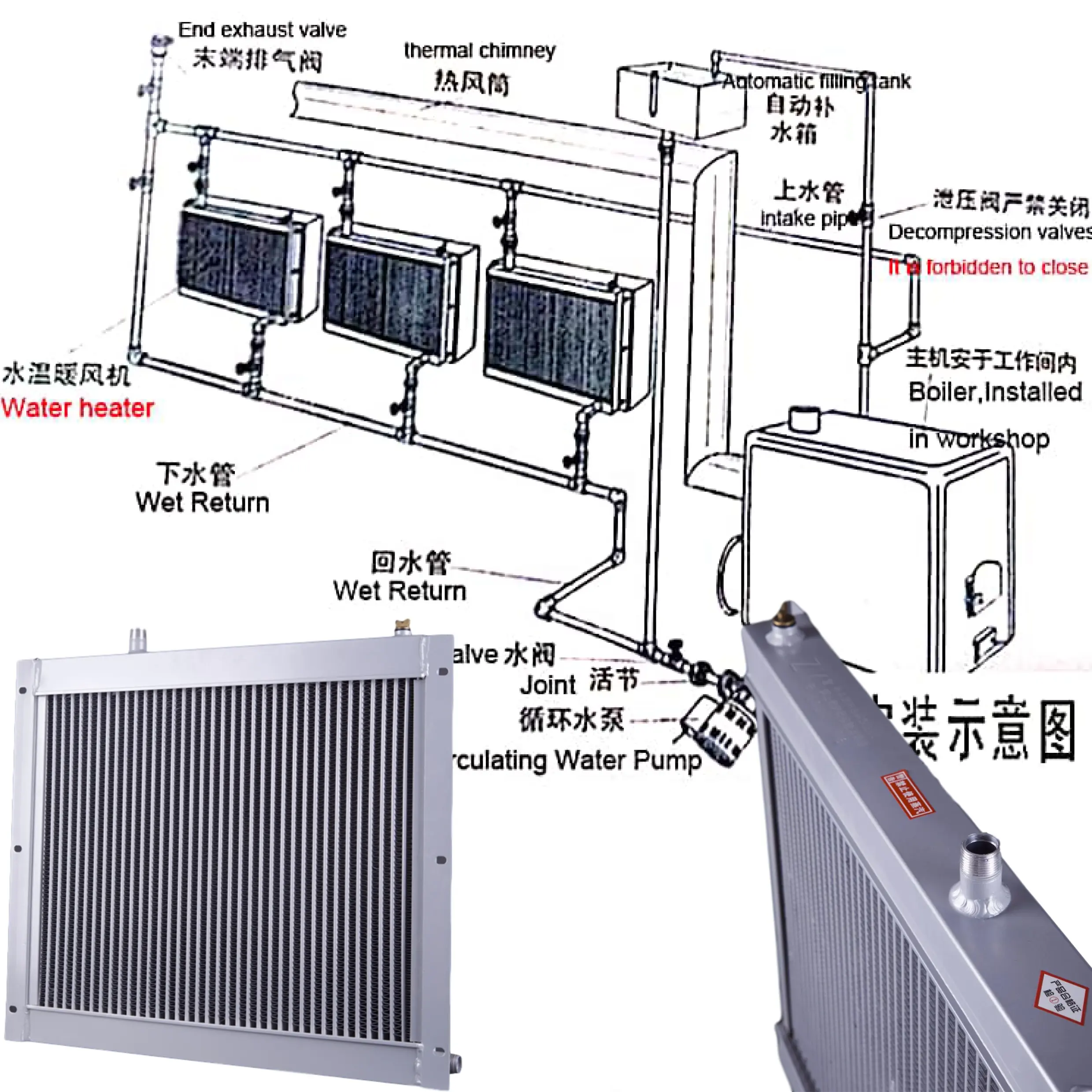 Ampiamente utilizzare made in China casa di pollo di alluminio allevamento agricoltura radiatore acqua di RAFFREDDAMENTO E RISCALDAMENTO