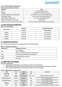 パーソナライズされた耐久性のあるUSBフラッシュドライブモジュールU-56シリーズ産業用USBフラッシュドライブモジュール32GB pSLCスイスビット用 - Product Image 4