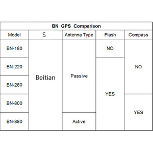 BN-880 GPS-Modul UART TTL Dual Glonass GPS-Auto-Navigation + GPS-Antenne für Arduino Raspberry Pi
