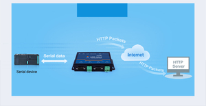 Nuevo, Ver Modbus-servidor de dispositivo Serial de 2 puertos USR-N520-H7-6, convertidor RTU RS232 RS485 a Etehrnet TCP/IP con puerto RJ45 de 10/100Mbps - Product Image 4