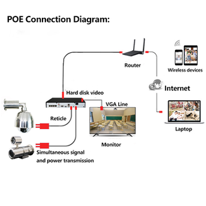 HD 4MP POE 30x Optical Explosion Proof Network <strong>Camera</strong> <strong>Security</strong> Surveillance NVR <strong>Camera</strong> System - Product Image 6