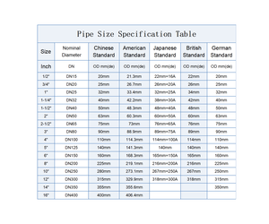 Nhà Máy Giá Chất lượng cao ANSI/DIN /JIS tiêu chuẩn PVC phụ kiện đường ống nhựa <span class=keywords><strong>End</strong></span> Cap PVC phụ kiện đường ống - Product Image 6