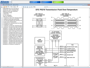 Software diagnostico di trasmissione Premium Allison DOC con file di dati Gen 5 e programmazione V2024.11 - Product Image 5