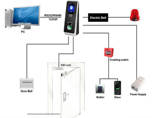 ZK Multibio800 Iface3 1.500 Gesichts erkennung Biometrische Zeiter fassung TCP/IP USB-Fingerabdruck-Tür zugangs kontroll system - Product Image 6