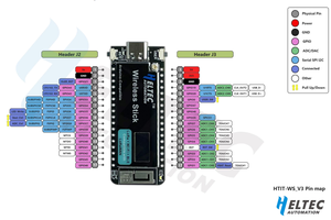 Heltec SX1262 ESP32 433MHz 470MHz Wireless Stick V3 0,49 Zoll OLED-Display IoT für Arduino Development Communication Networking - Product Image 6