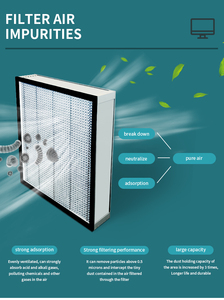Bộ Lọc Hiệu Suất Cao Bộ Lọc Không Khí Tủ Làm Sạch AAF Bộ Lọc Không Khí Hóa Học - Product Image 3