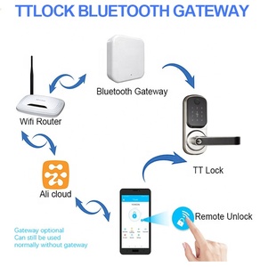 Keyless <strong>Entry</strong> Keypad Smart <strong>Lock</strong> Smart <strong>Key</strong> <strong>Lock</strong> Digital <strong>Lock</strong> for Home