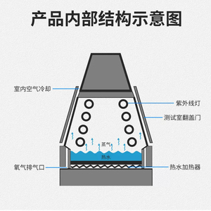 Lámpara de envejecimiento acelerado de arco de xenón cámara de prueba de envejecimiento acelerado lámpara UV máquina de prueba de entorno de simulación - Product Image 2