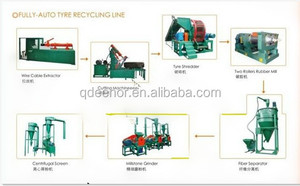 Semi Automatic <strong>Tire</strong> Recycling Line / Ring Cutter / Block Cutter <strong>Machine</strong> - Product Image 6
