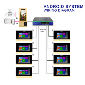 <strong>IP</strong> Doorphones Door Entry <strong>Intercom</strong> <strong>Systems</strong> Doorbell Smart 10.1 Inch Visual Interphone <strong>Video</strong> Doorbell - Product Image 6