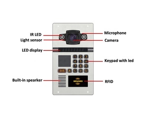 Beward Apartment Building Sip <strong>Ip</strong> Wired <strong>Video</strong> Camera Door Phone RFID <strong>Intercom</strong> <strong>System</strong>