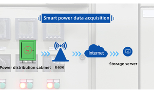 DTU Gateway Digital Transmission Unit Serial Port RS232/RS485 WiFi Networking Communication Equipment