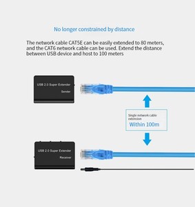 CAT5/6 RJ45 LANネットワークイーサネットリピーターを介したUSB2.0拡張エクステンダー、カメラホストリモート用の4つのUSBハブ100M - Product Image 5