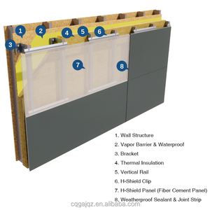 12mm Ceramic shell Hochfeste Außen platten Verkleidung Vor beschichtete Faserzement platten mit belüfteten Fassaden systemen - Product Image 4