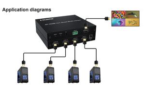 SoflyHdmiクワッドマルチビューアUHd4Kシームレススイッチ4x14入力1出力マルチビューア4khdmi - Product Image 5