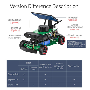 Yahboom ROSMASTER R2 ROS2 AI комплект для картографирования и навигации, отслеживает или избегает с бесплатными кодами на основе <span class=keywords><strong>Raspberry</strong></span> <span class=keywords><strong>Pi</strong></span> 5 - Product Image 5