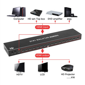 Divisor HDMI de alta calidad, amplificador de salida 1 en 12 y 1 en 16, divisor de vídeo de pantalla Dual para DVD, PS3, HDTV