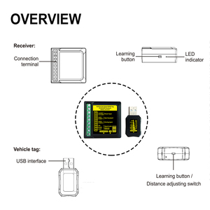 Умный датчик безопасности для автоматической двери - Product Image 4