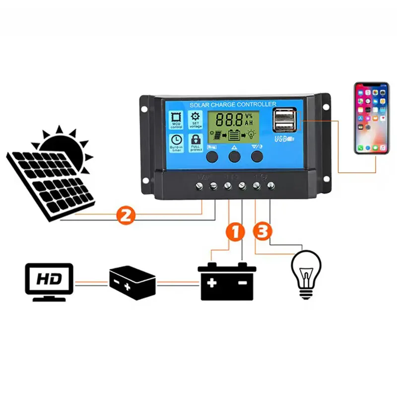 Remise limitée Contrôleur de charge solaire ACTECmax 12V/24V 30A avec protection et charge PWM à lumière bleue