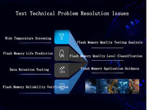 Strumento elettronico di test dei parametri delle prestazioni e di previsione della vita Tester di invecchiamento del BIT Flash a 4 celle a 4 celle a temperatura larga - Product Image 4