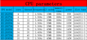 CPU usada Core I3 i5 i7 procesador 2600 3770K 4770 4790 6700 8700 9th 8th 7th 6th 5th 4th 2th Gen procesador Cpus - Product Image 6